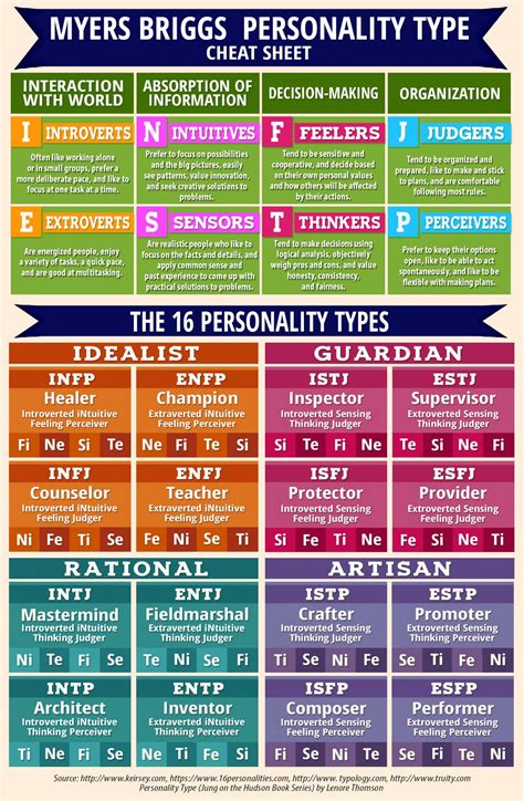 personality test for beginners